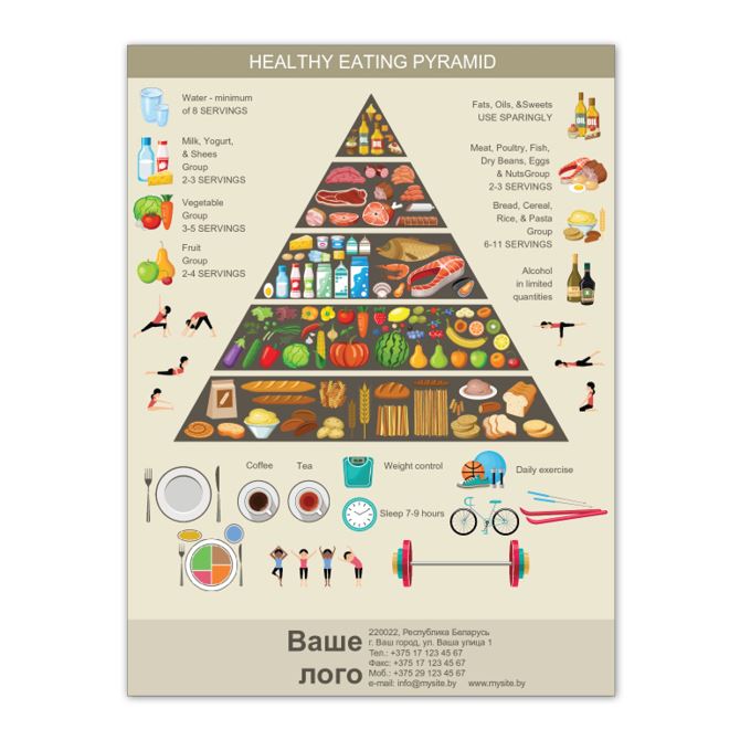 Плакаты, постеры Пирамида здорового питания