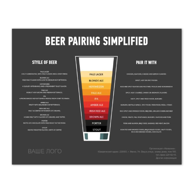 Плакаты, постеры Сочетание пива с едой