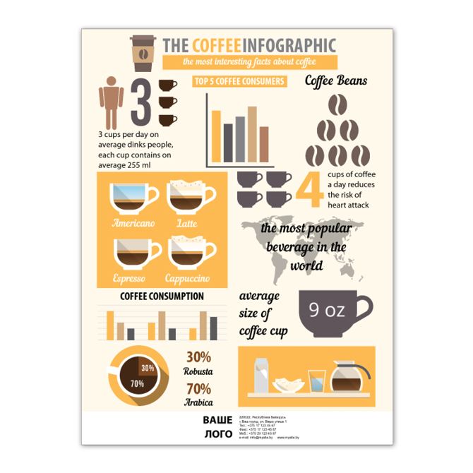 Картины Инфографика кофе