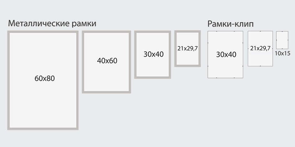 Размеры стандартных рамок